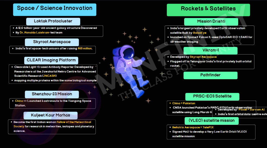 MINFINITY Space and Science Innovation mind map preview